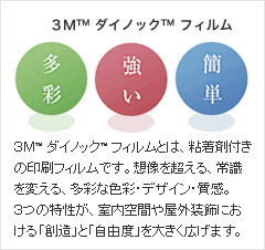 窓ガラスのフィルム工房